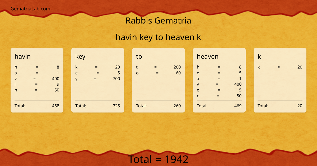 havin key to heaven k in rabbis Gematria